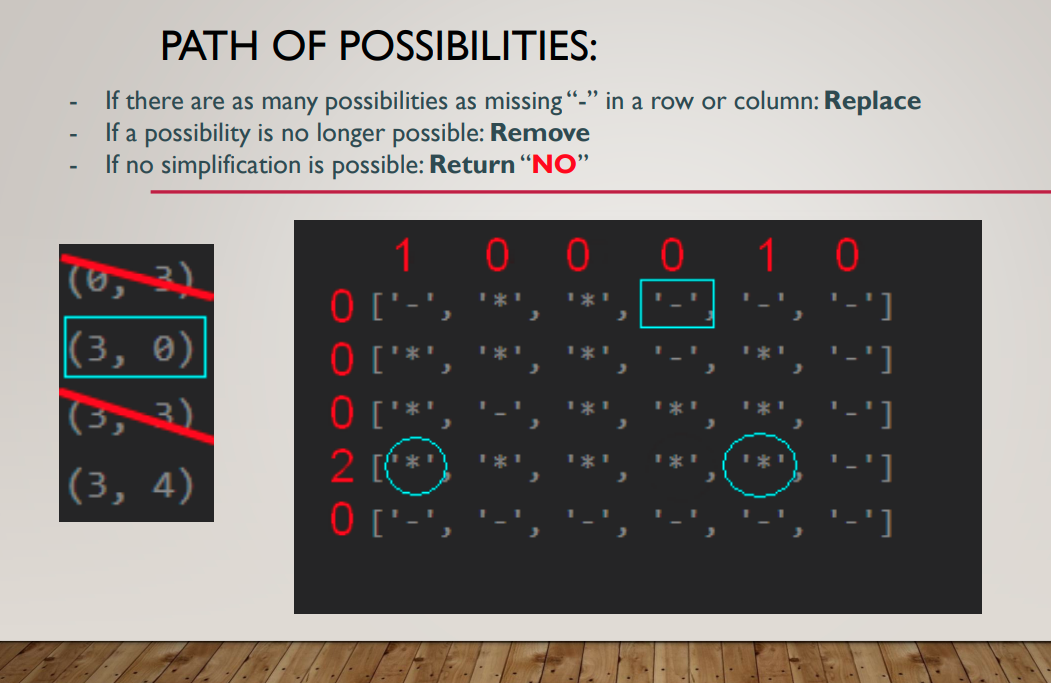 damage ticket solver